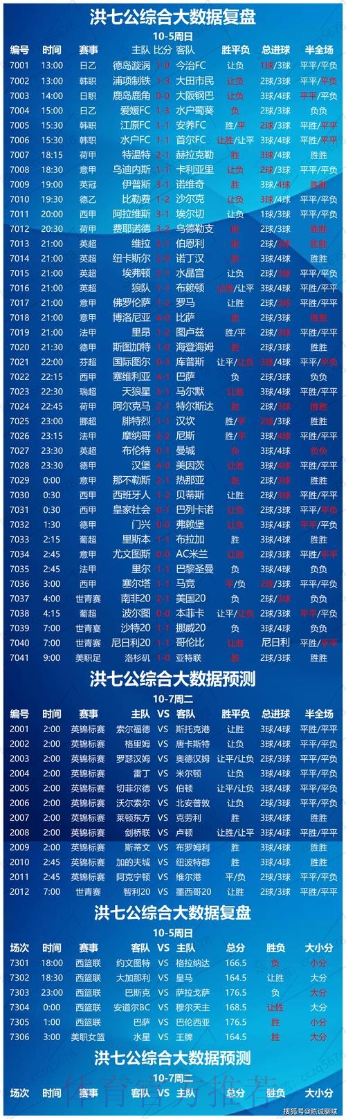 世界杯买球数据分析报告 世界杯买球数据分析报告